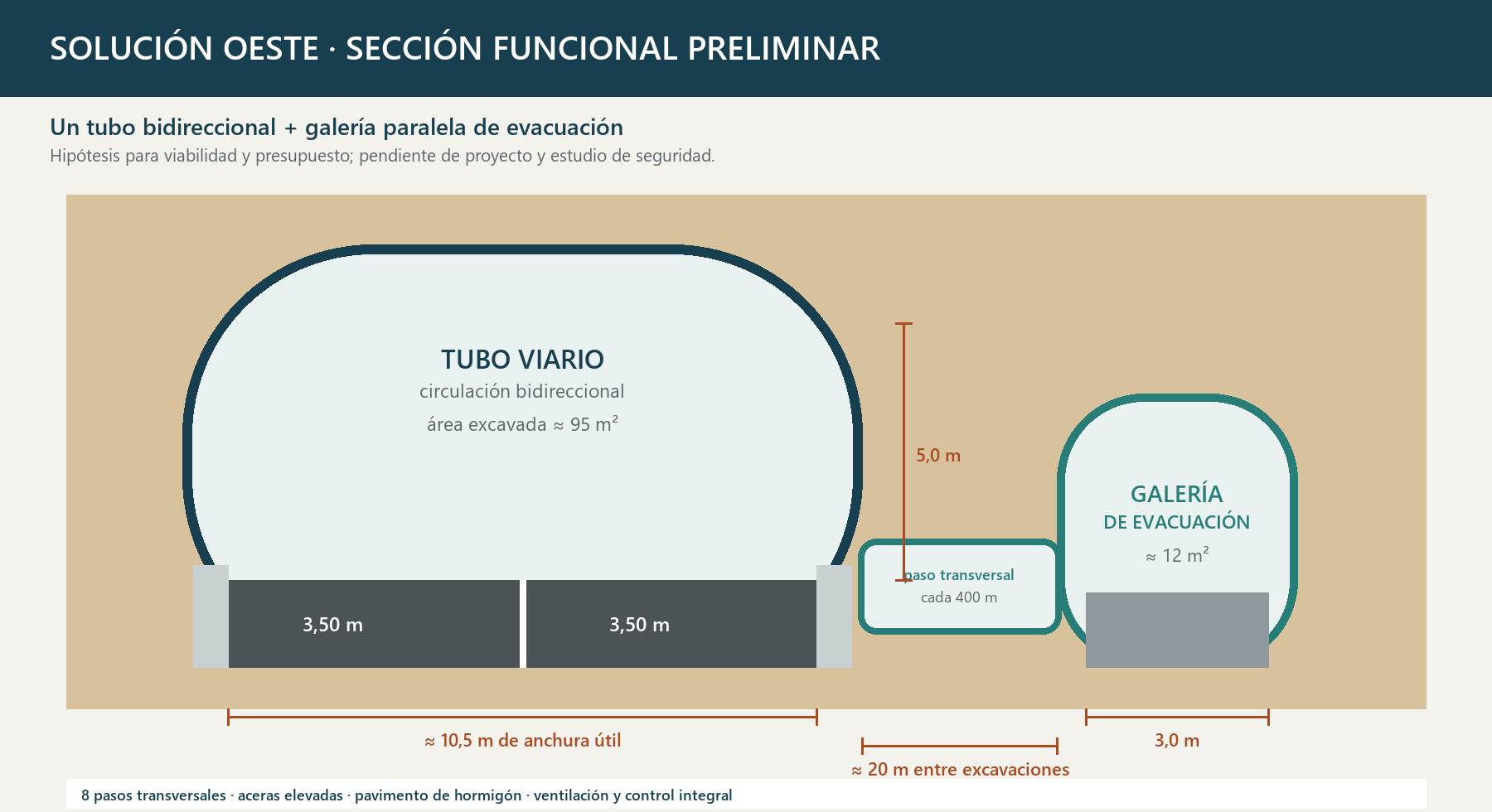 Corte conceptual del túnel Oeste